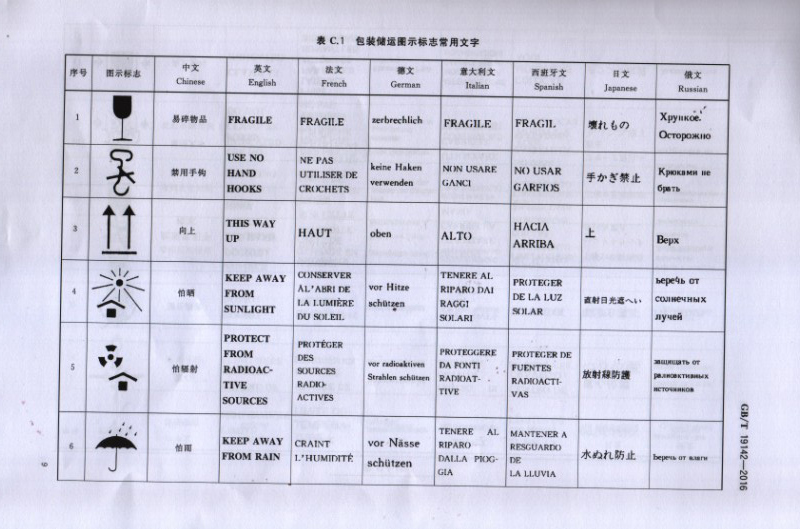 軍興溢美成為出口商品包裝通則國(guó)家標(biāo)準(zhǔn)的起草單位之一